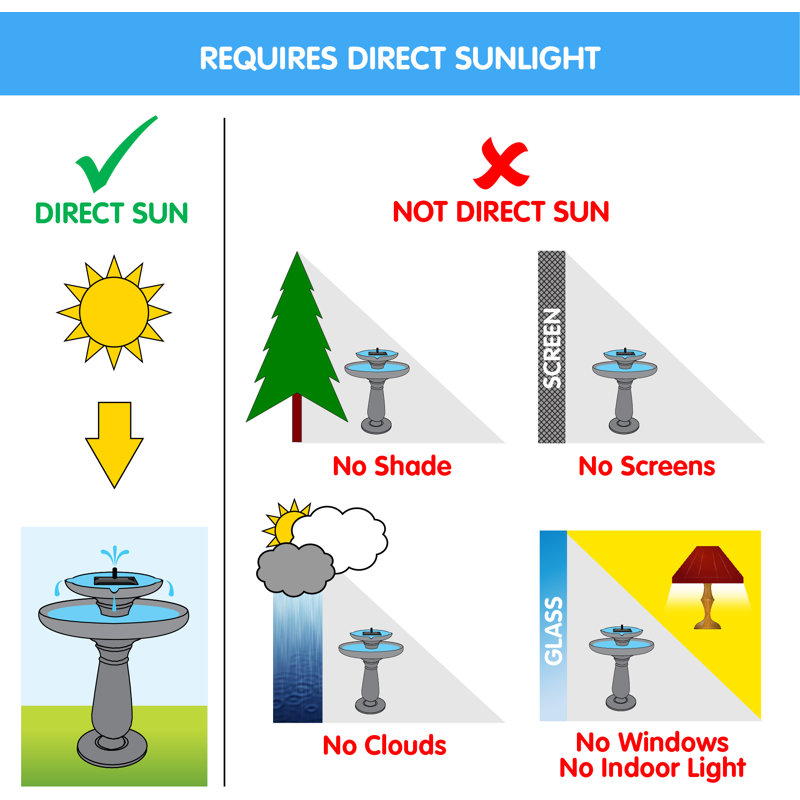 Bungalow Rose Canaseraga Outdoor Glass Weather Resistant Floor Fountain & Reviews Wayfair